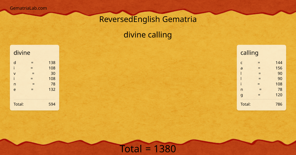 divine calling in reversedEnglish Gematria